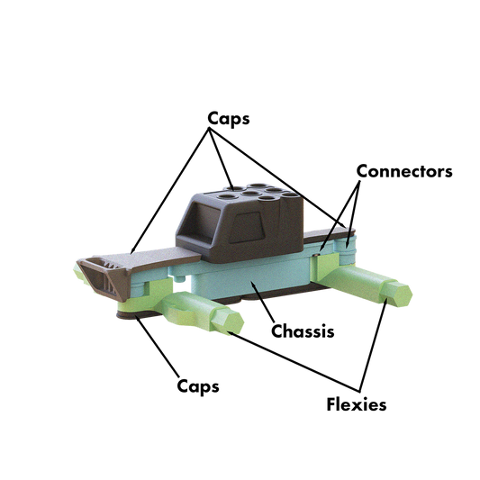 The Core Connection System